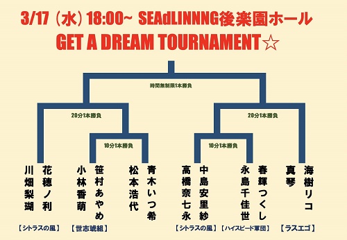 ２０２１年３月１７日トーナメント表